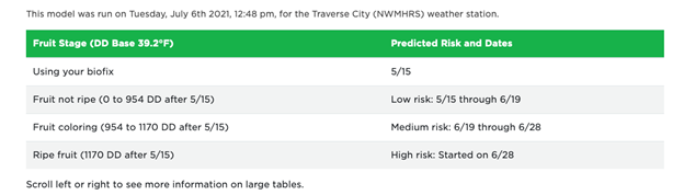 SWD model prediction chart.